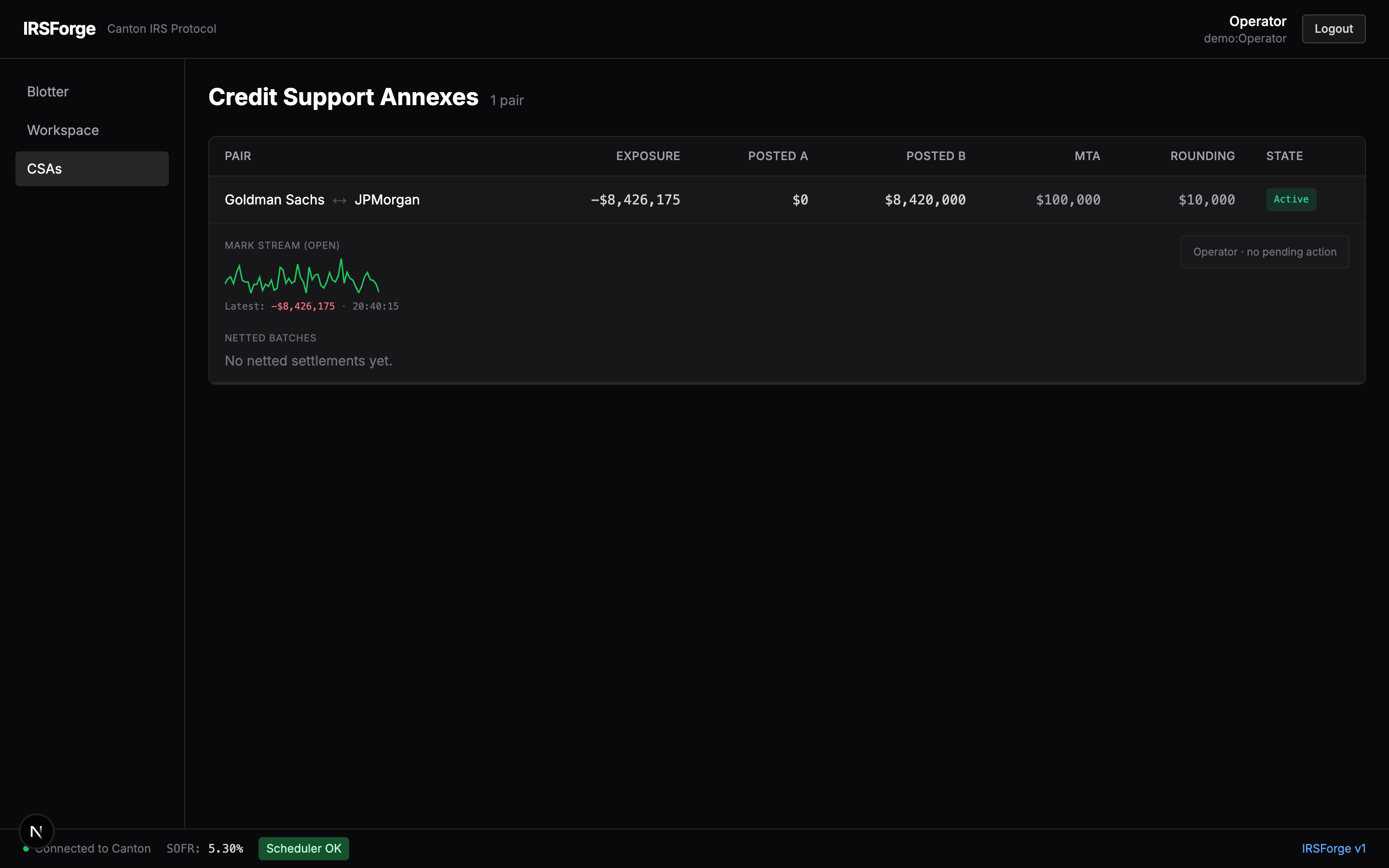 CSA — operator resolve